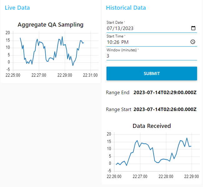 Screenshot showing the historical dashboard "Screenshot showing the historical dashboard"